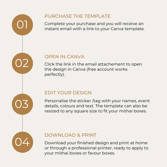 Mithai Box Sticker Guide