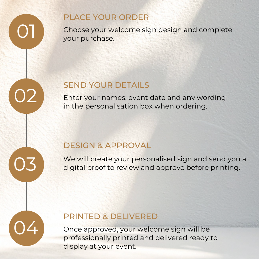 Printed Welcome Sign- How it Works for Krafty Kaur